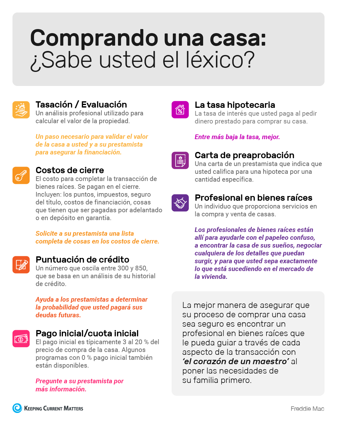 Comprando una casa: ¿Sabe usted el léxico? [Infografía] | Keeping Current Matters