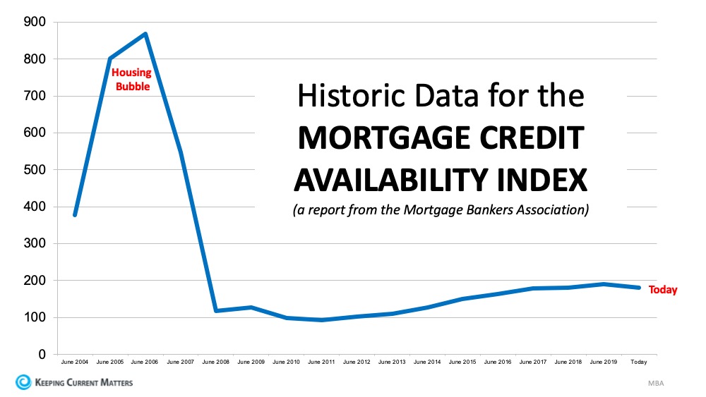 5 Simple Graphs Proving This Is NOT Like the Last Time | Keeping Current Matters