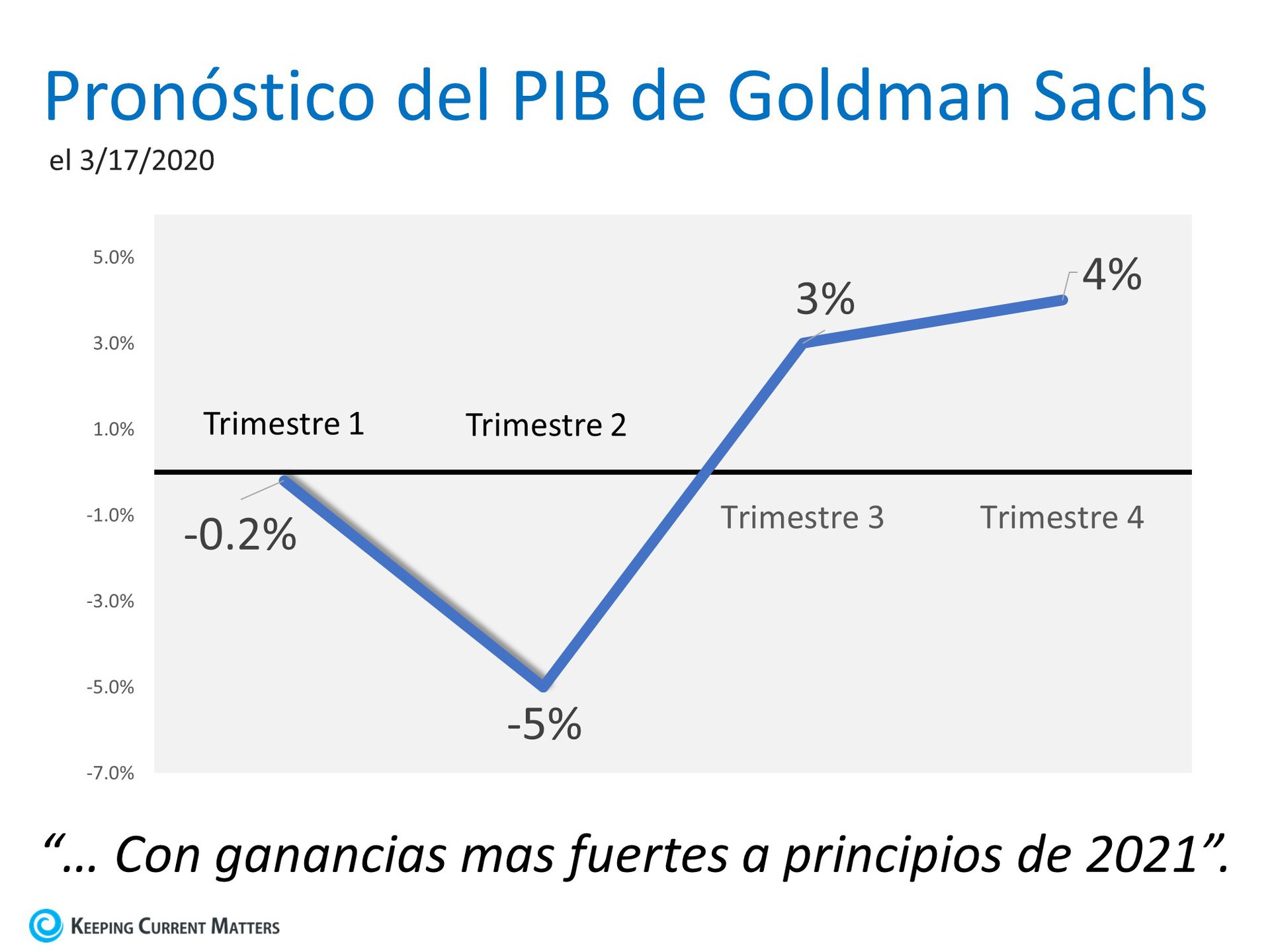 Desaceleración económica: lo que dicen los expertos