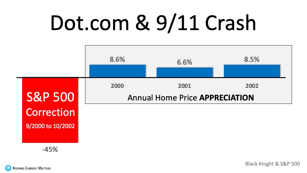 Boston real estate for sale - Ford Realty