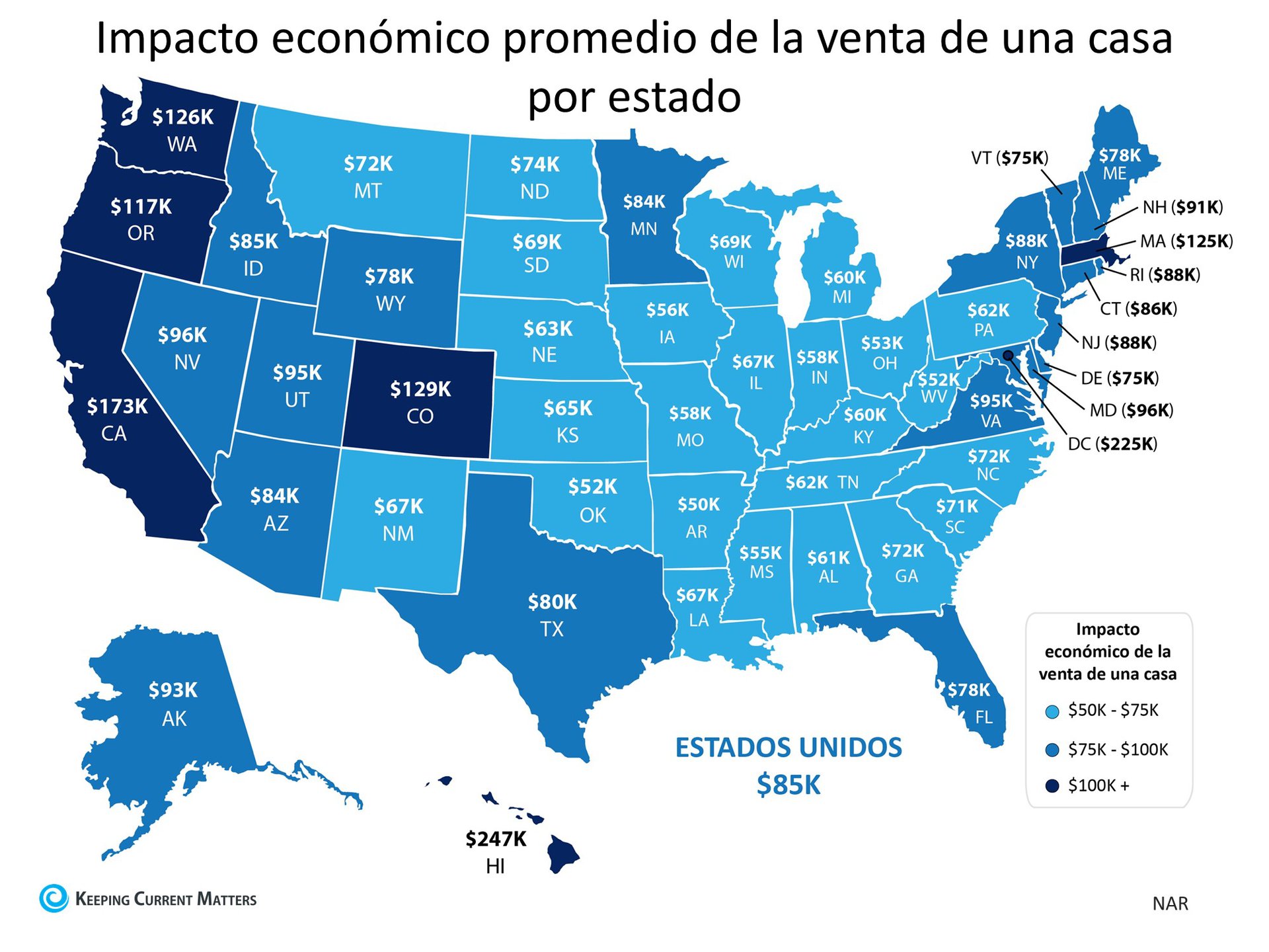 El impacto económico de comprar una casa | Keeping Current Matters