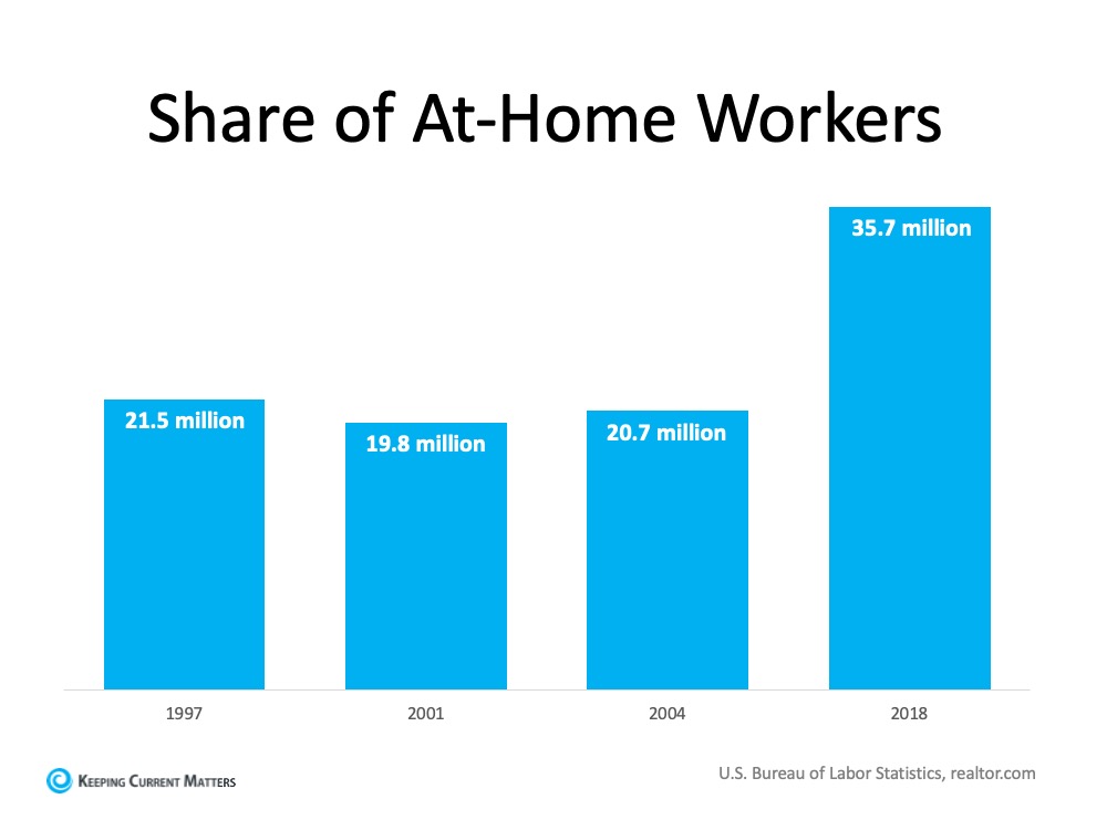 Why Home Office Space Is More Desirable Than Ever | Keeping Current Matters