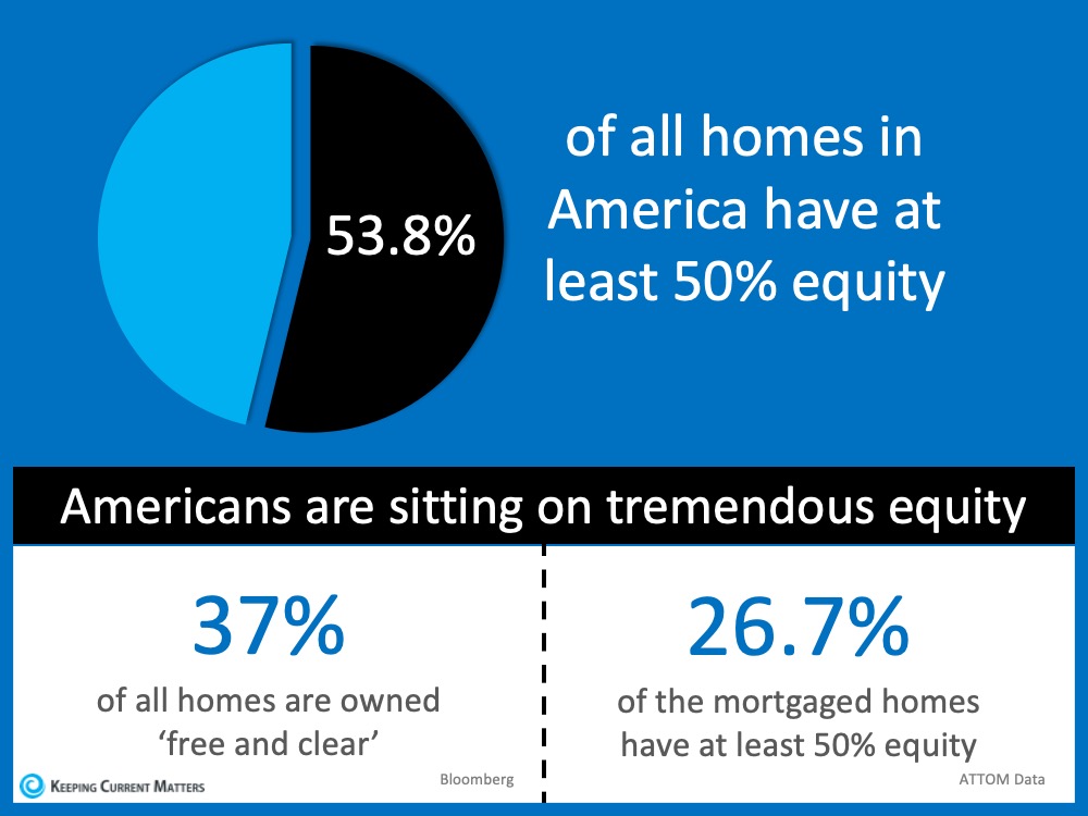 Think This Is a Housing Crisis? Think Again. | Keeping Current Matters