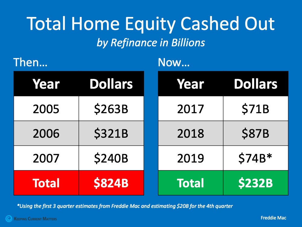 Think This Is a Housing Crisis? Think Again. | Keeping Current Matters