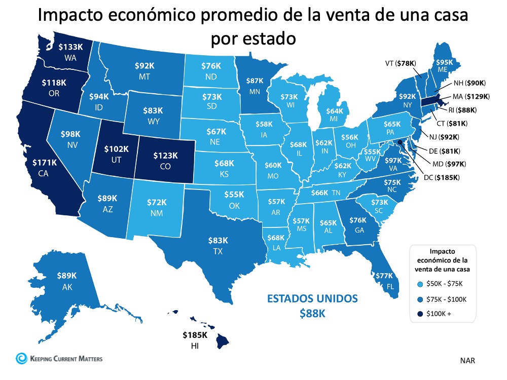 Por qué el mercado de la vivienda es un motor económico poderoso | Keeping Current Matters
