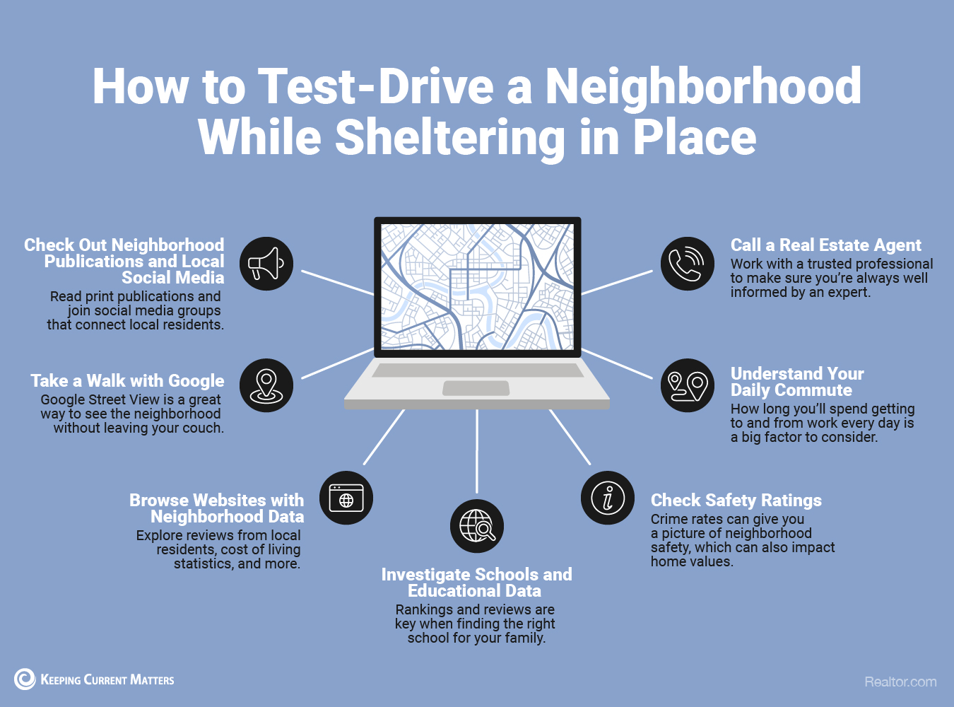 How to Test-Drive a Neighborhood While Sheltering in Place [INFOGRAPHIC] | Keeping Current Matters