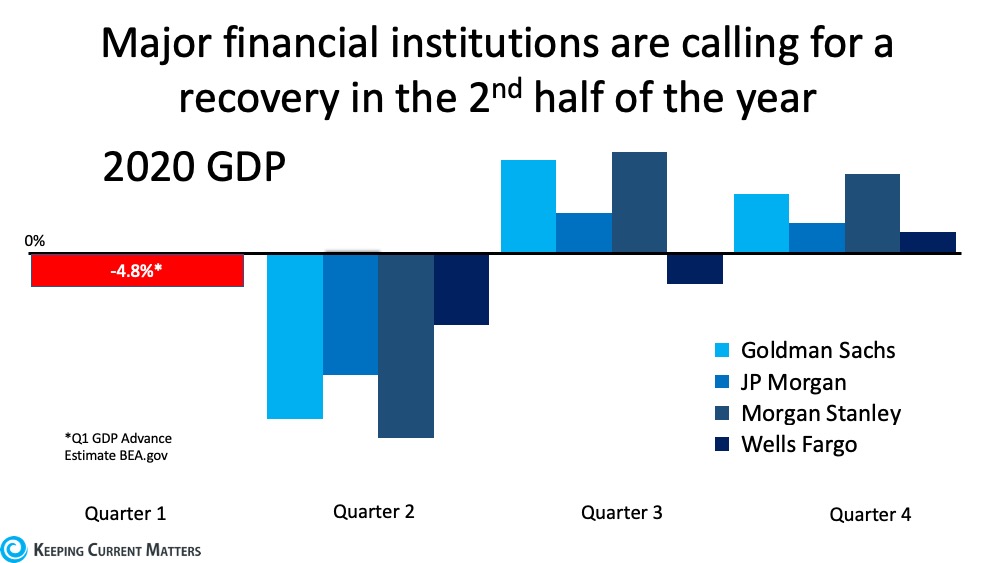 Confused About the Economic Recovery? Here’s Why. | Keeping Current Matters