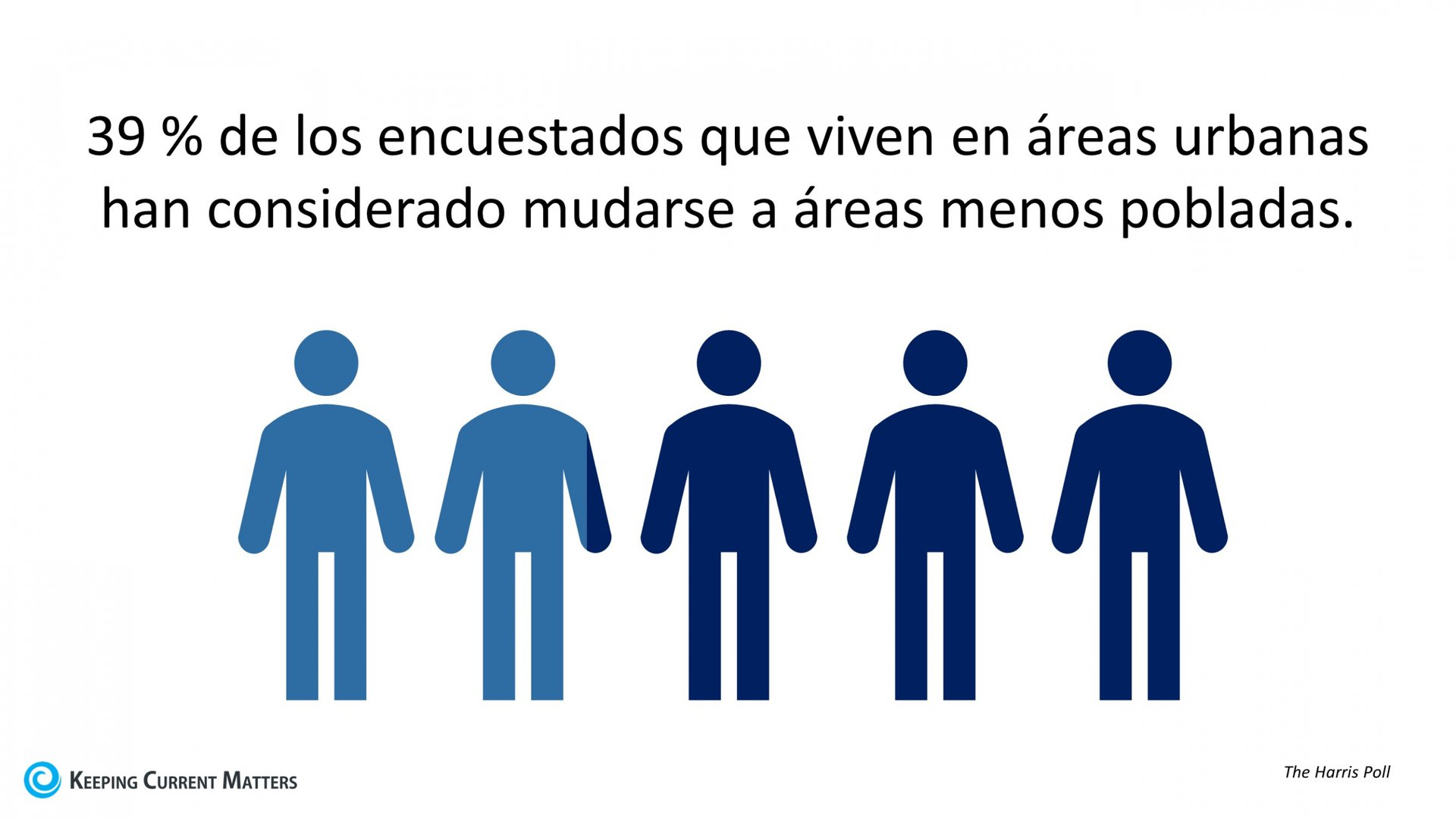 Un sorprendente cambio en los suburbios puede estar en ascenso | Keeping Current Matters