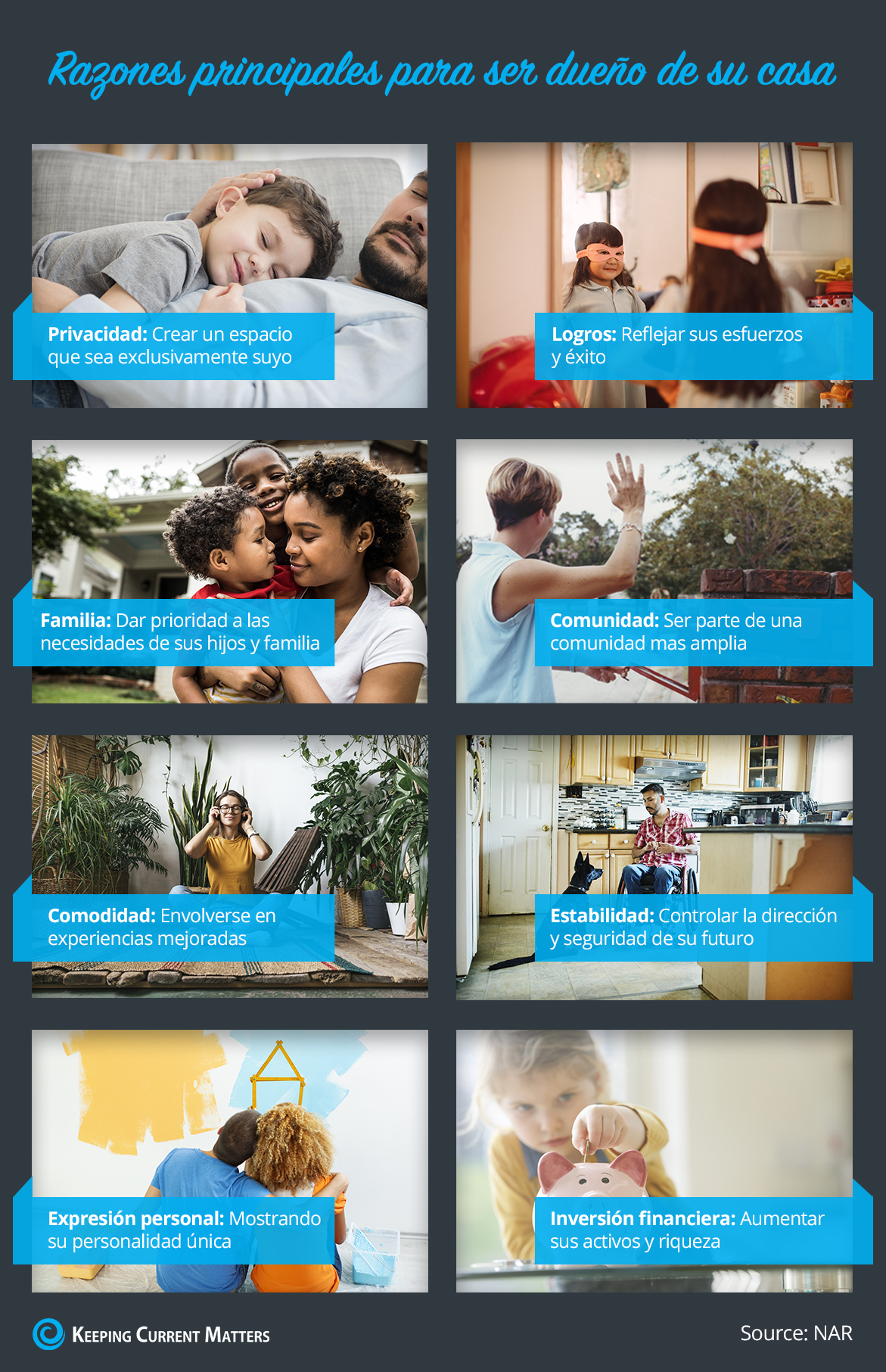 Razones principales para ser dueño de su casa [infografía] | Keeping Current Matters