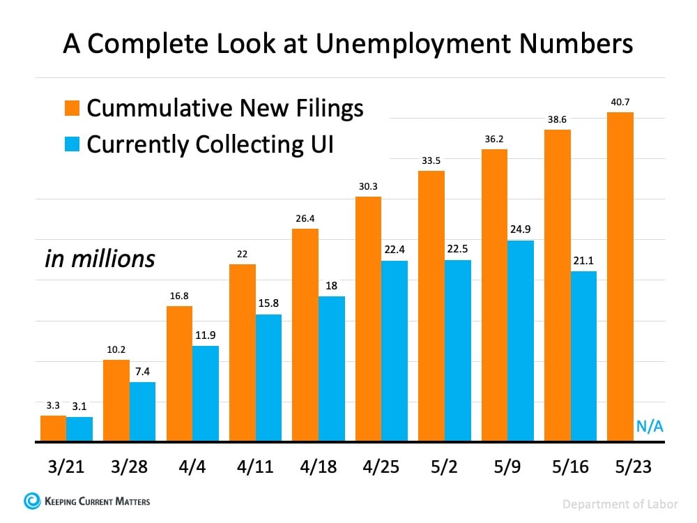 20200604 NM ENG Unemployment Statistics