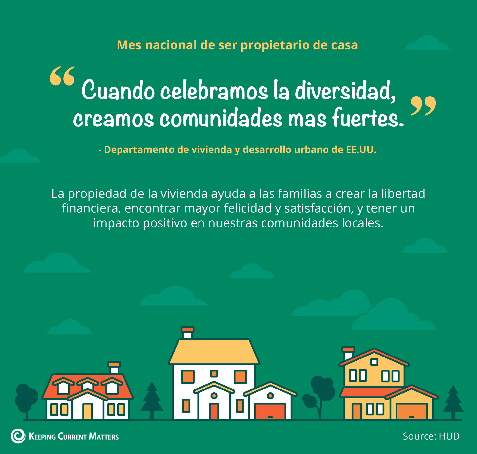 Mes nacional de la propiedad de la vivienda [infografía] | Keeping Current Matters