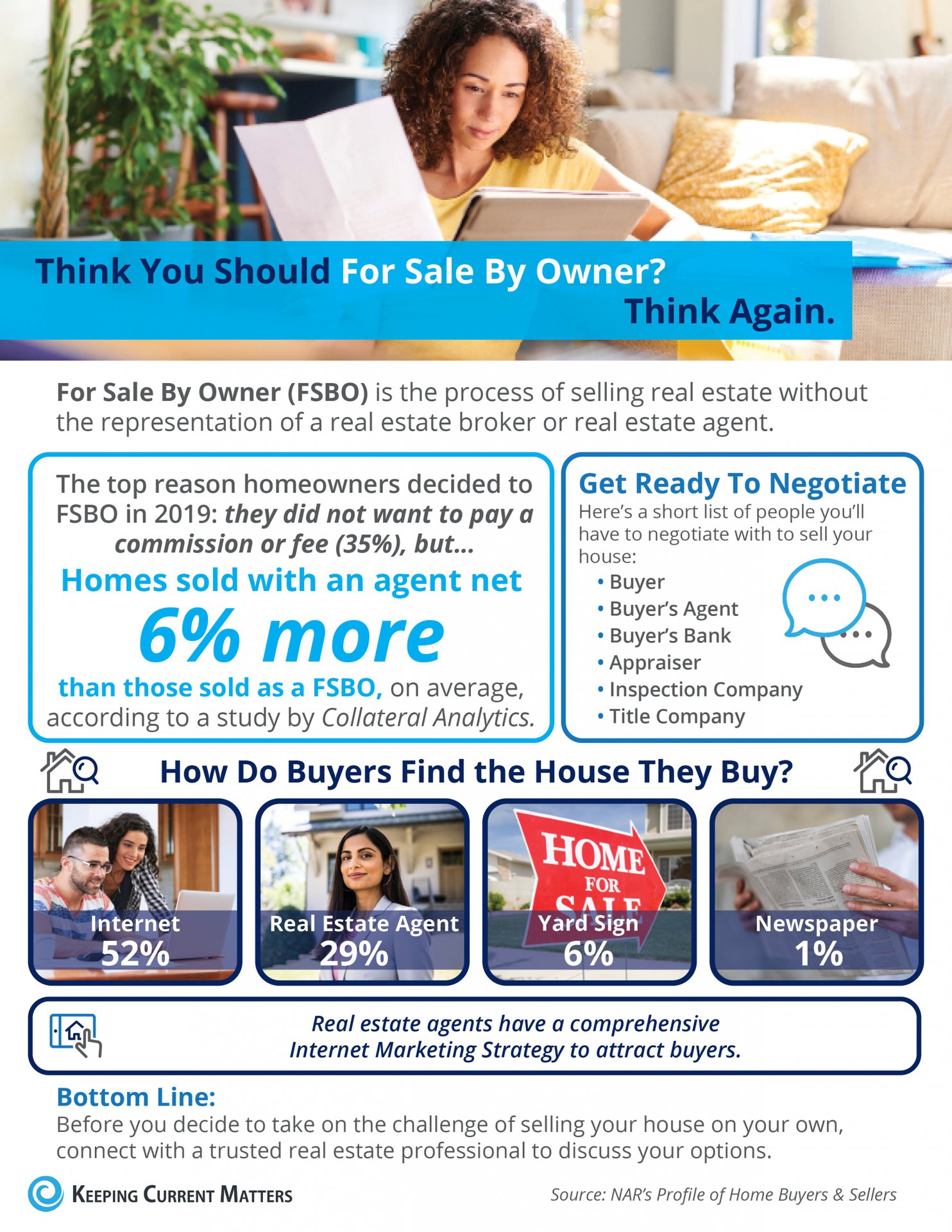 Think You Should For Sale By Owner? Think Again [INFOGRAPHIC] | Keeping Current Matters