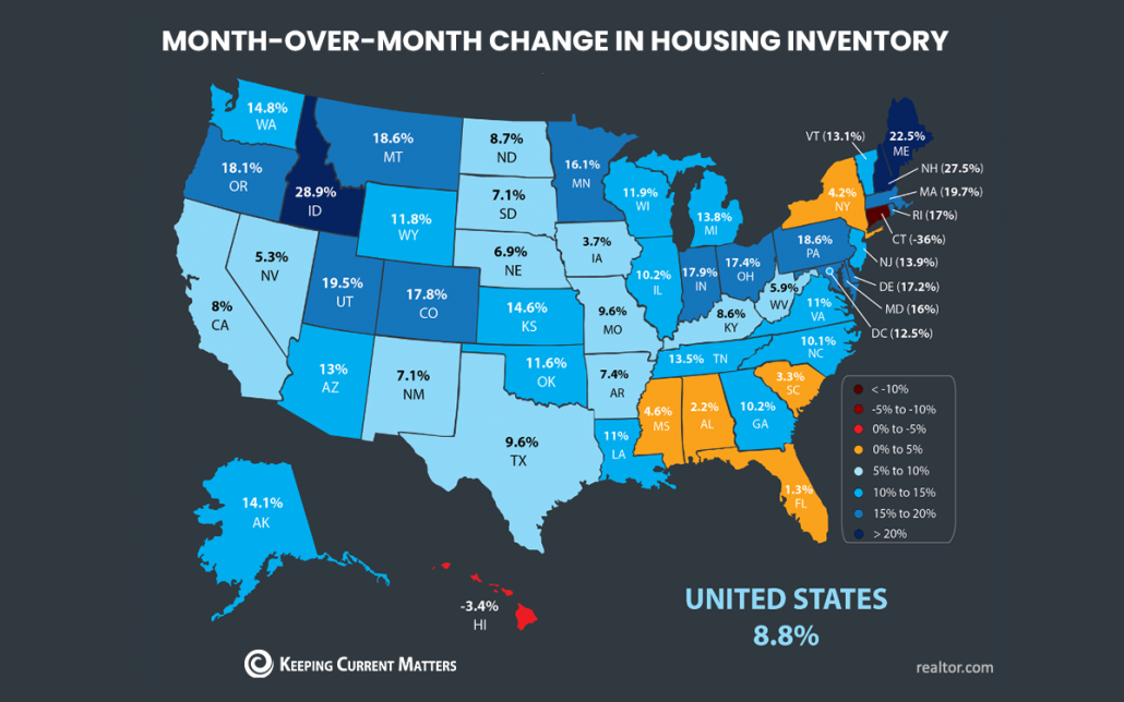 U.S. Housing Inventory July 2021