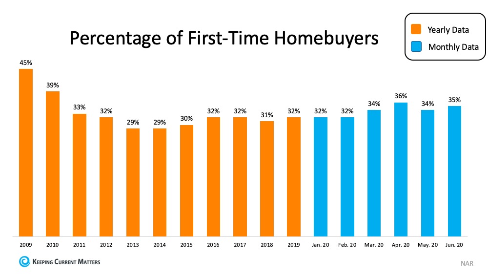 Guidance and Support Are Key When Buying Your First Home | Keeping Current Matters