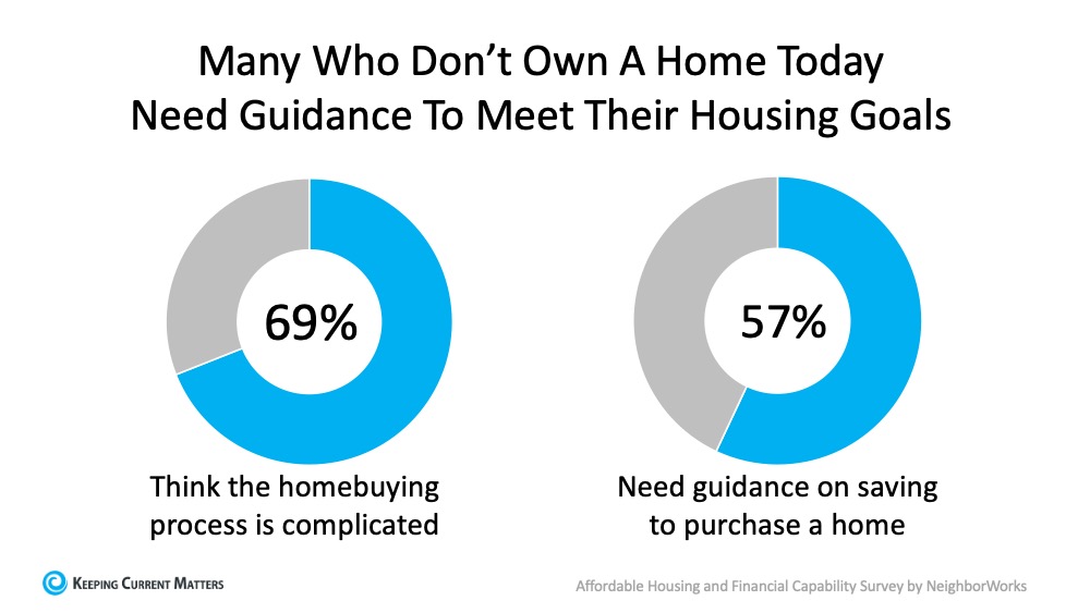 Guidance and Support Are Key When Buying Your First Home | Keeping Current Matters