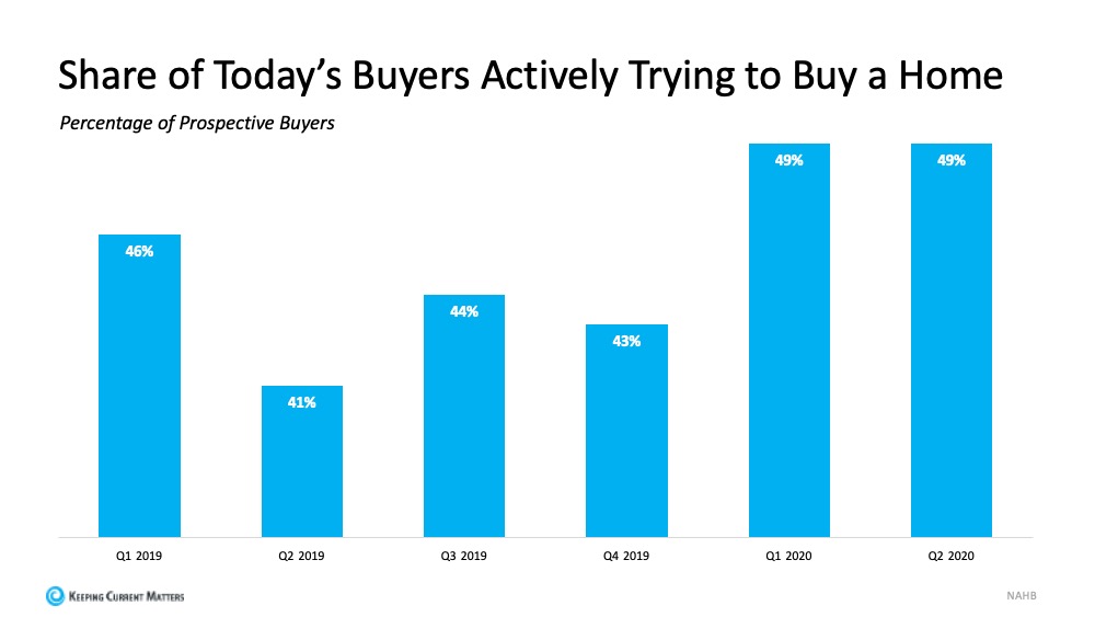 Why Homeowners Have Great Selling Power Today | Keeping Current Matters