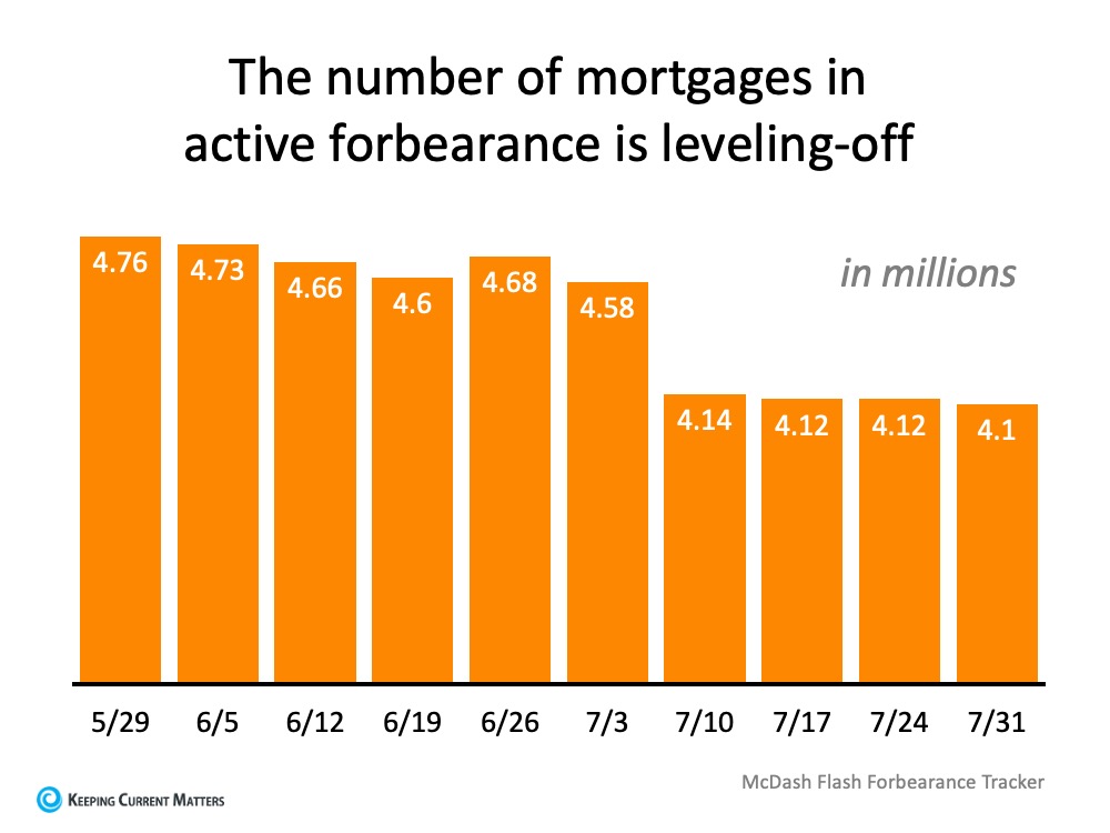 Why Foreclosures Won’t Crush the Housing Market Next Year | Keeping Current Matters
