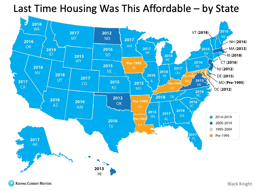 Homes Are More Affordable Right Now Than They Have Been in Years | Keeping Current Matters