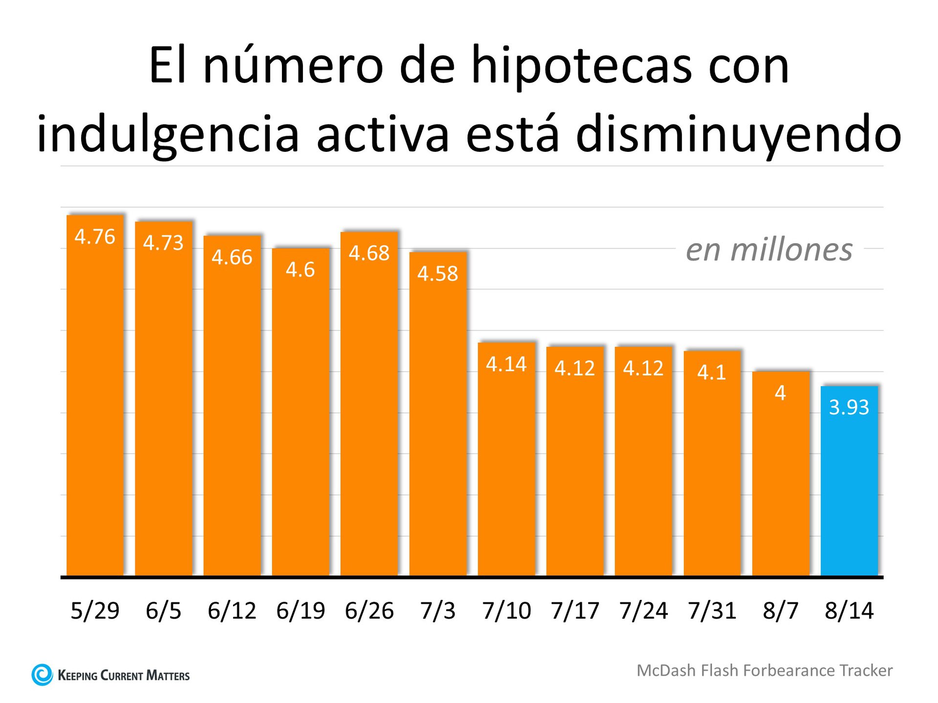 Los números de las indulgencias son más bajos de lo esperado | Keeping Current Matters
