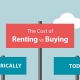 The Cost of Renting Vs. Buying a Home [INFOGRAPHIC] | Keeping Current Matters