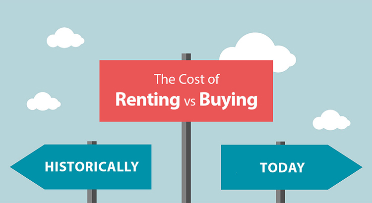 The Cost of Renting Vs. Buying a Home [INFOGRAPHIC] | Keeping Current Matters