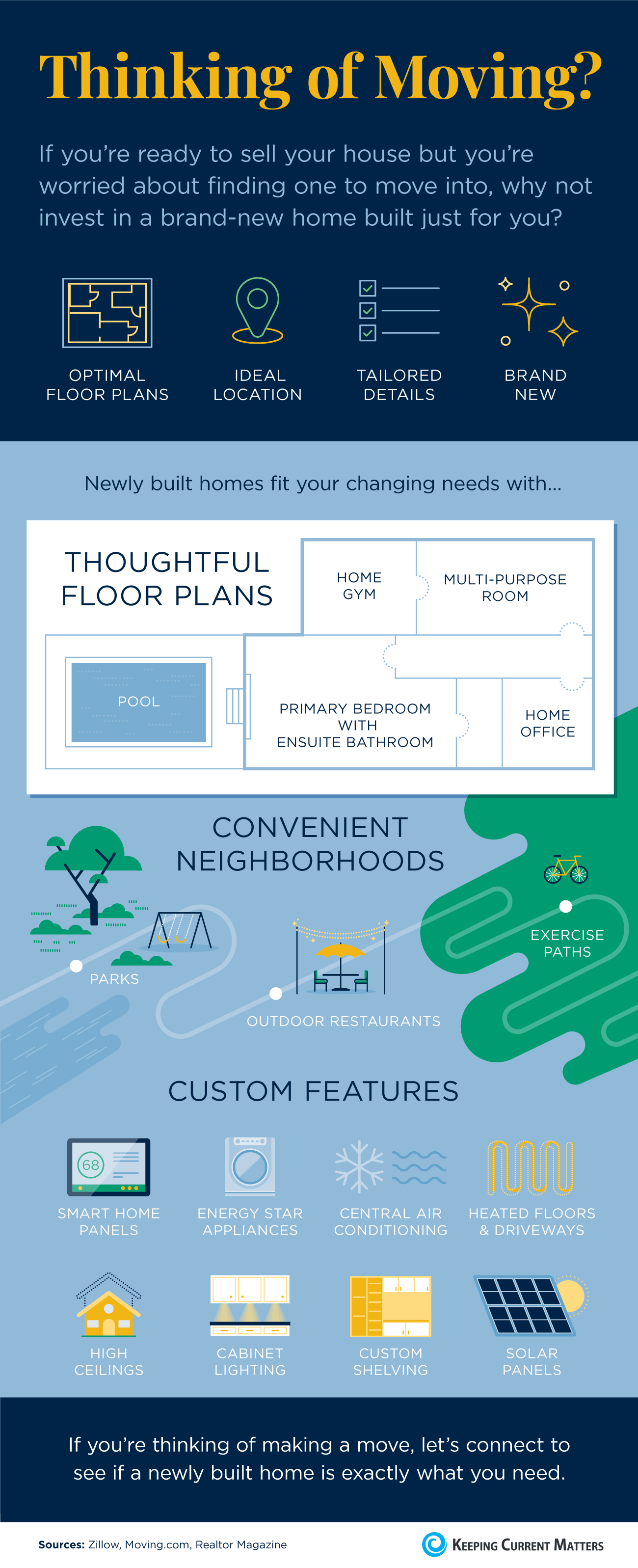 Thinking of Moving? [INFOGRAPHIC] | Keeping Current Matters