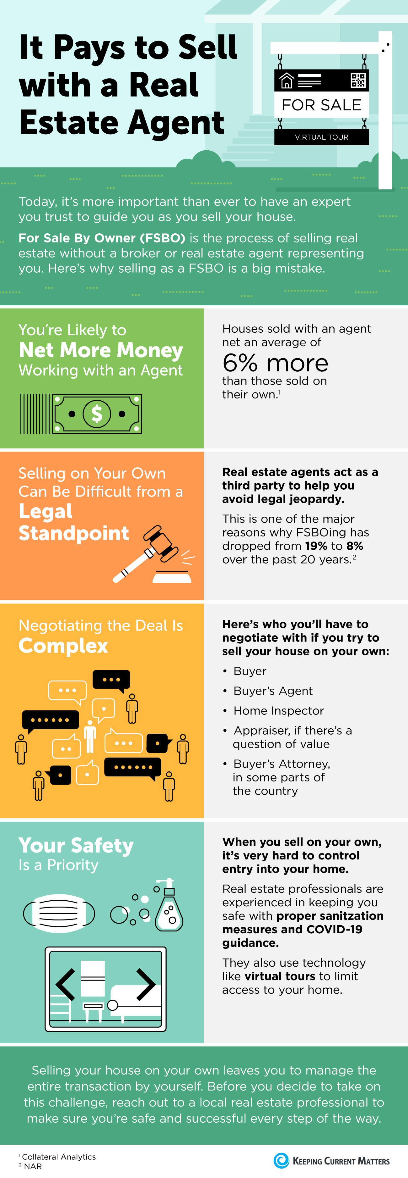 It Pays to Sell with a Real Estate Agent [INFOGRAPHIC] | Keeping Current Matters