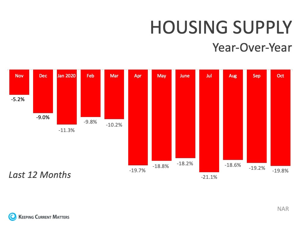 Your House May Be High on the Buyer Wish List This Holiday Season | Keeping Current Matters