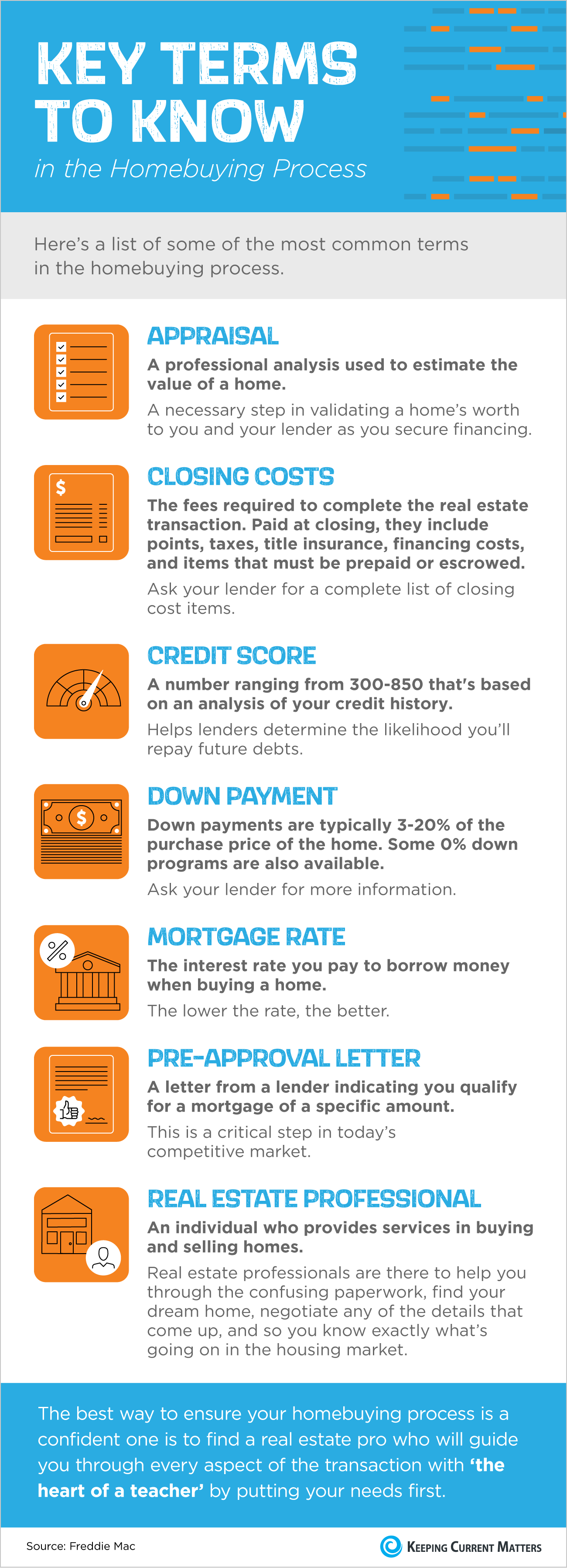 Key Terms to Know in the Homebuying Process [INFOGRAPHIC] | Keeping Current Matters
