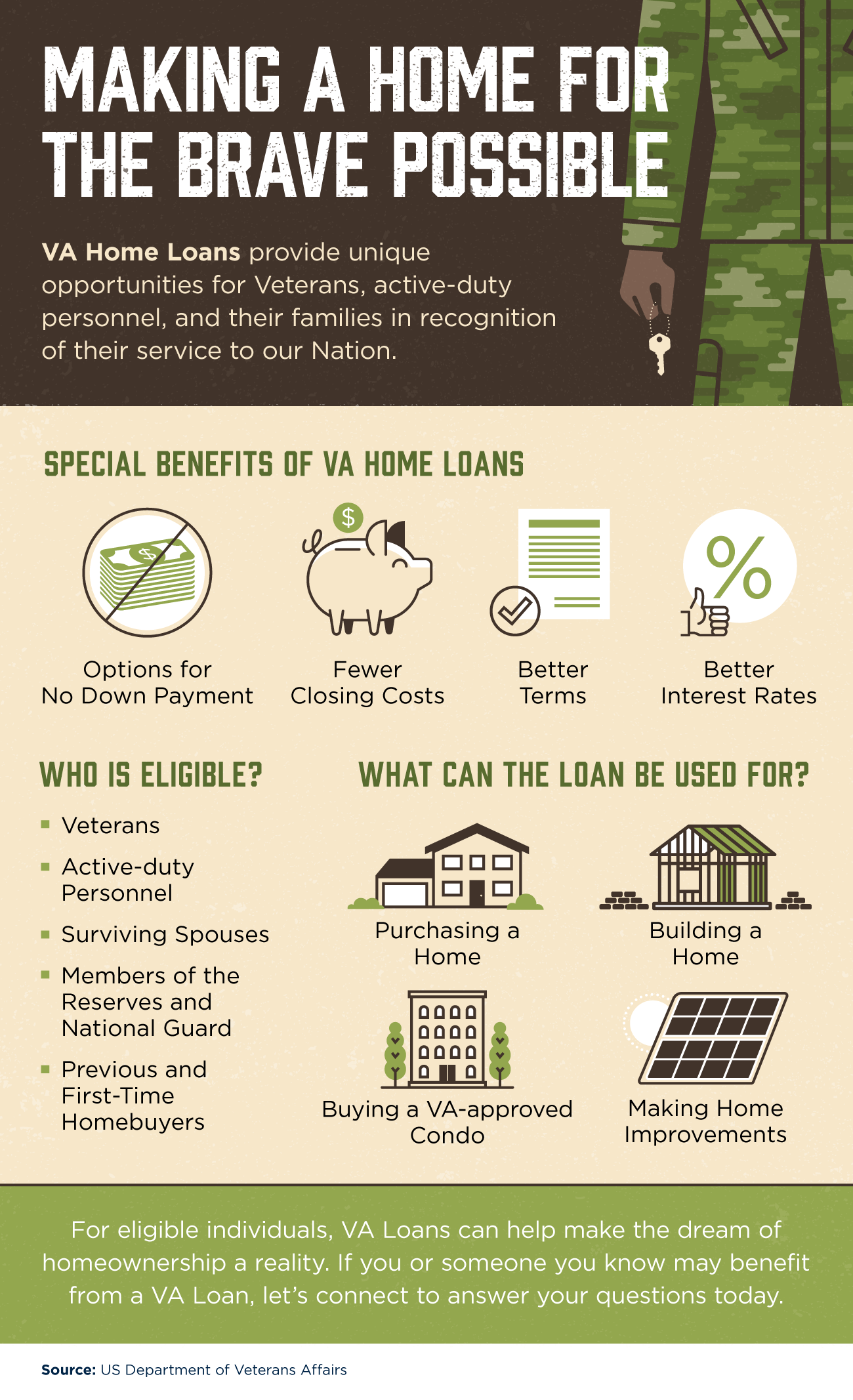 Making a Home for the Brave Possible [INFOGRAPHIC] | Simplifying The Market
