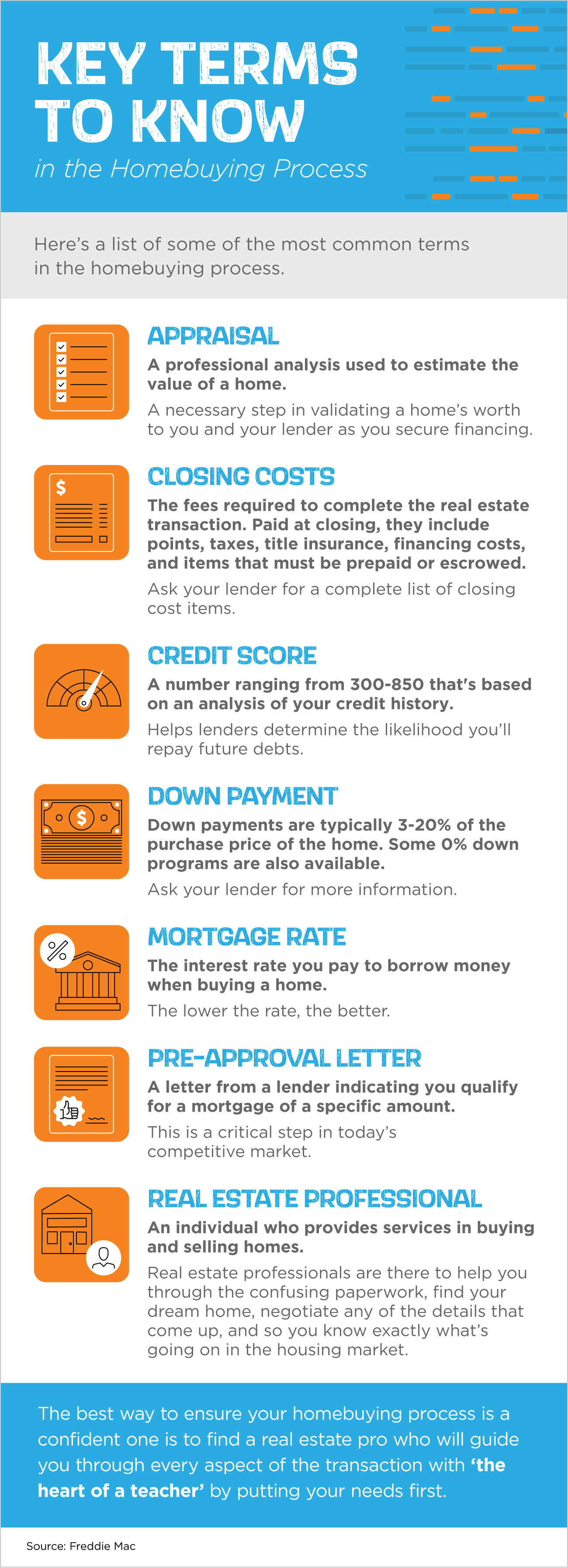 Key Terms to Know in the Homebuying Process [INFOGRAPHIC] | Simplifying The Market