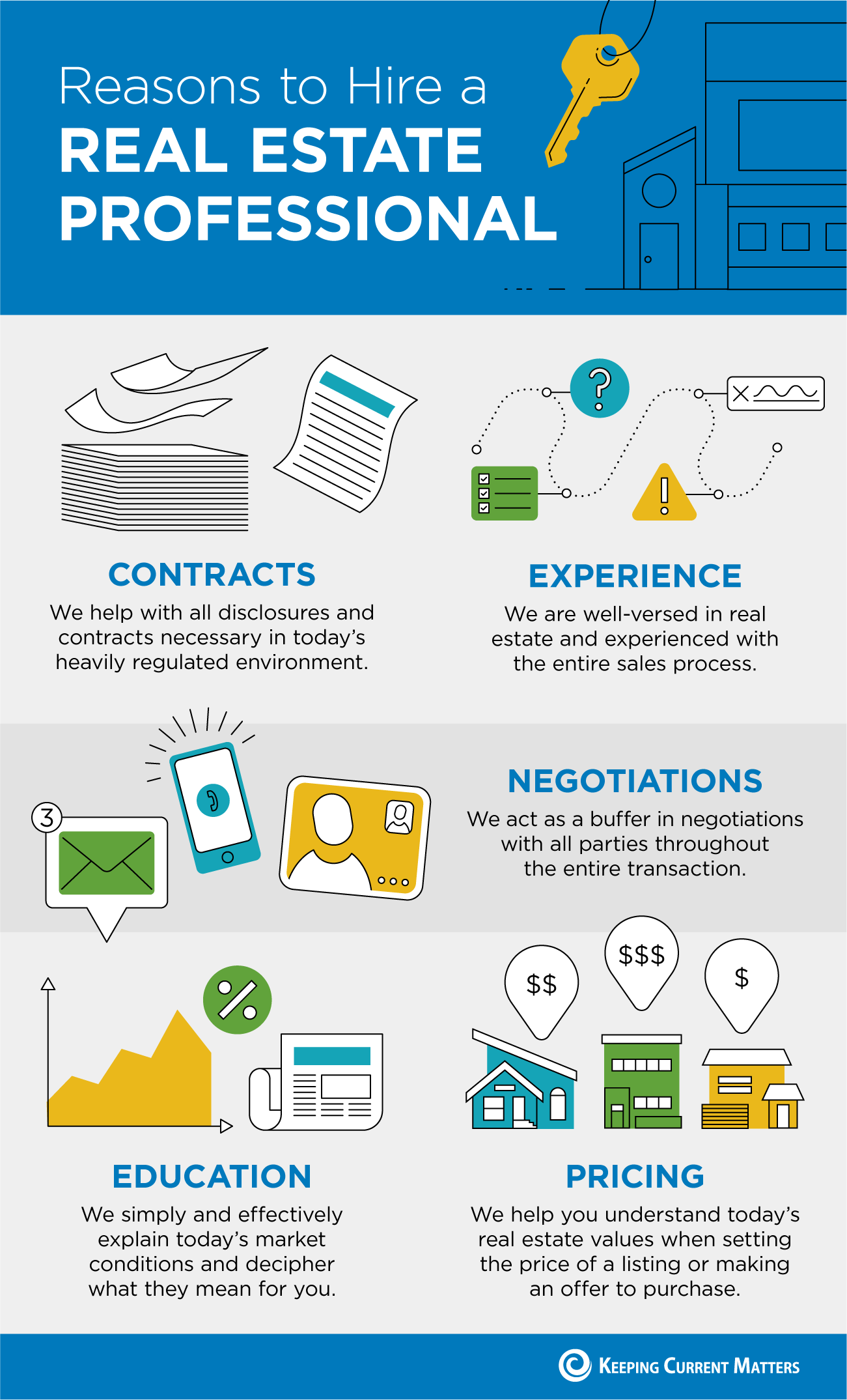 Reasons to Hire a Real Estate Professional [INFOGRAPHIC] | Keeping Current Matters
