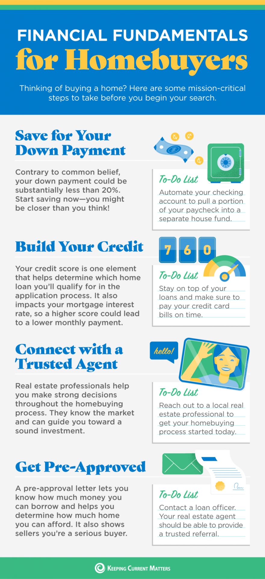 Infographics Page 5 Keeping Current Matters