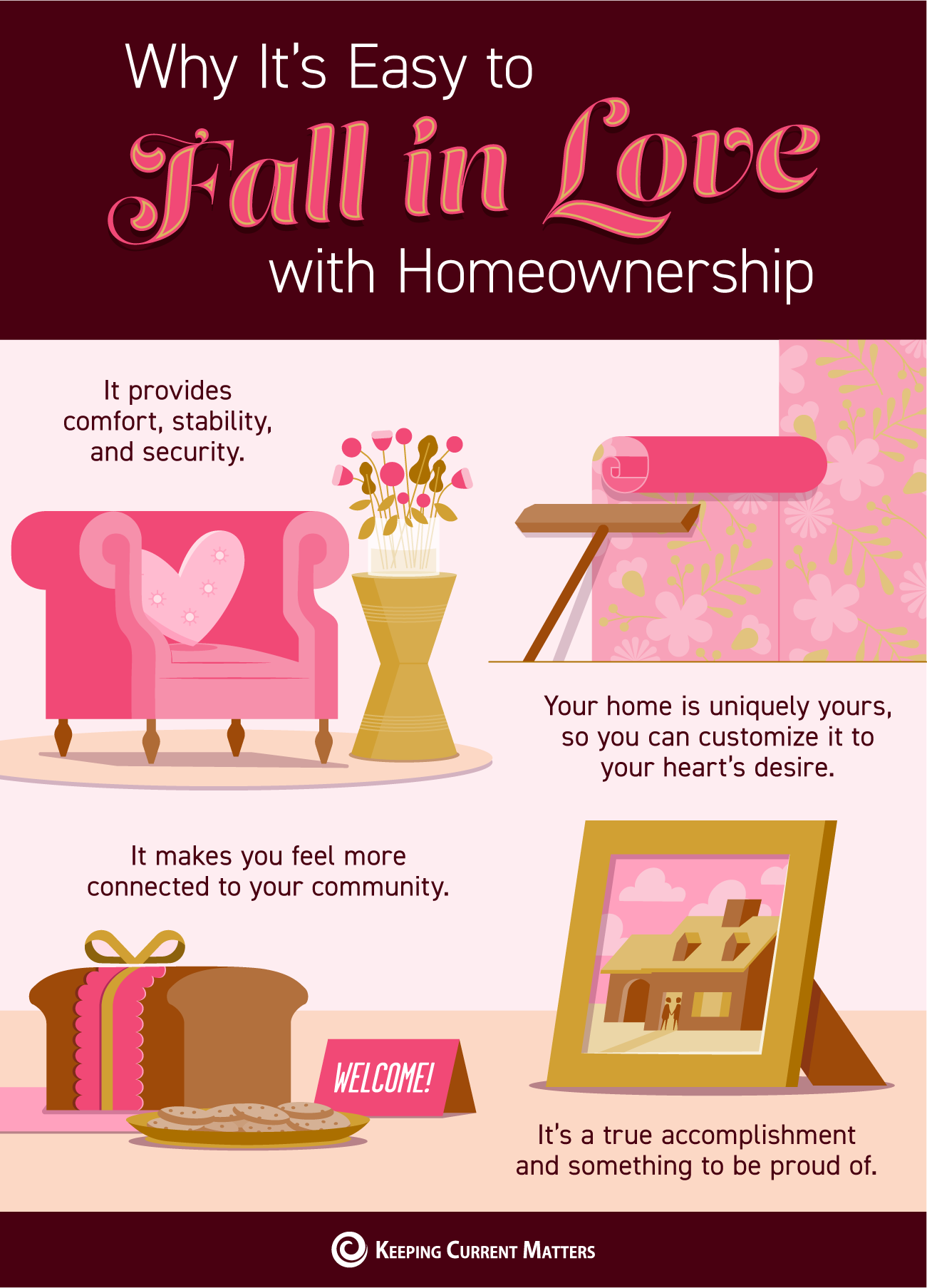 Why It’s Easy to Fall in Love with Homeownership [INFOGRAPHIC]