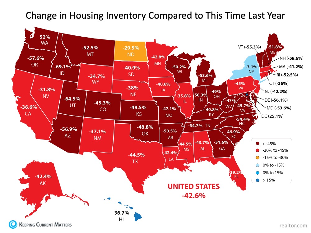 Where Have All the Houses Gone? | Keeping Current Matters