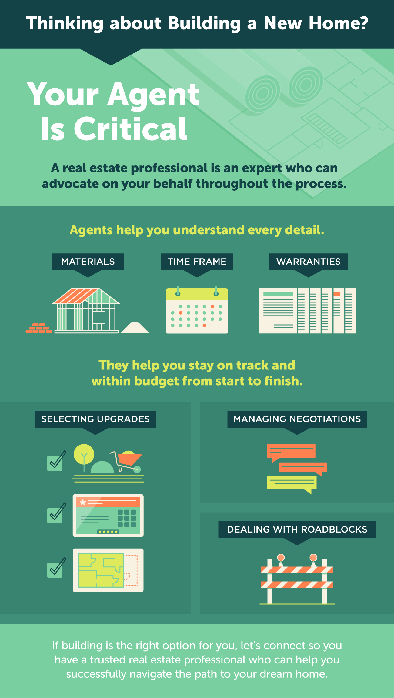 Features to Consider When Building a New Home [Infographic]