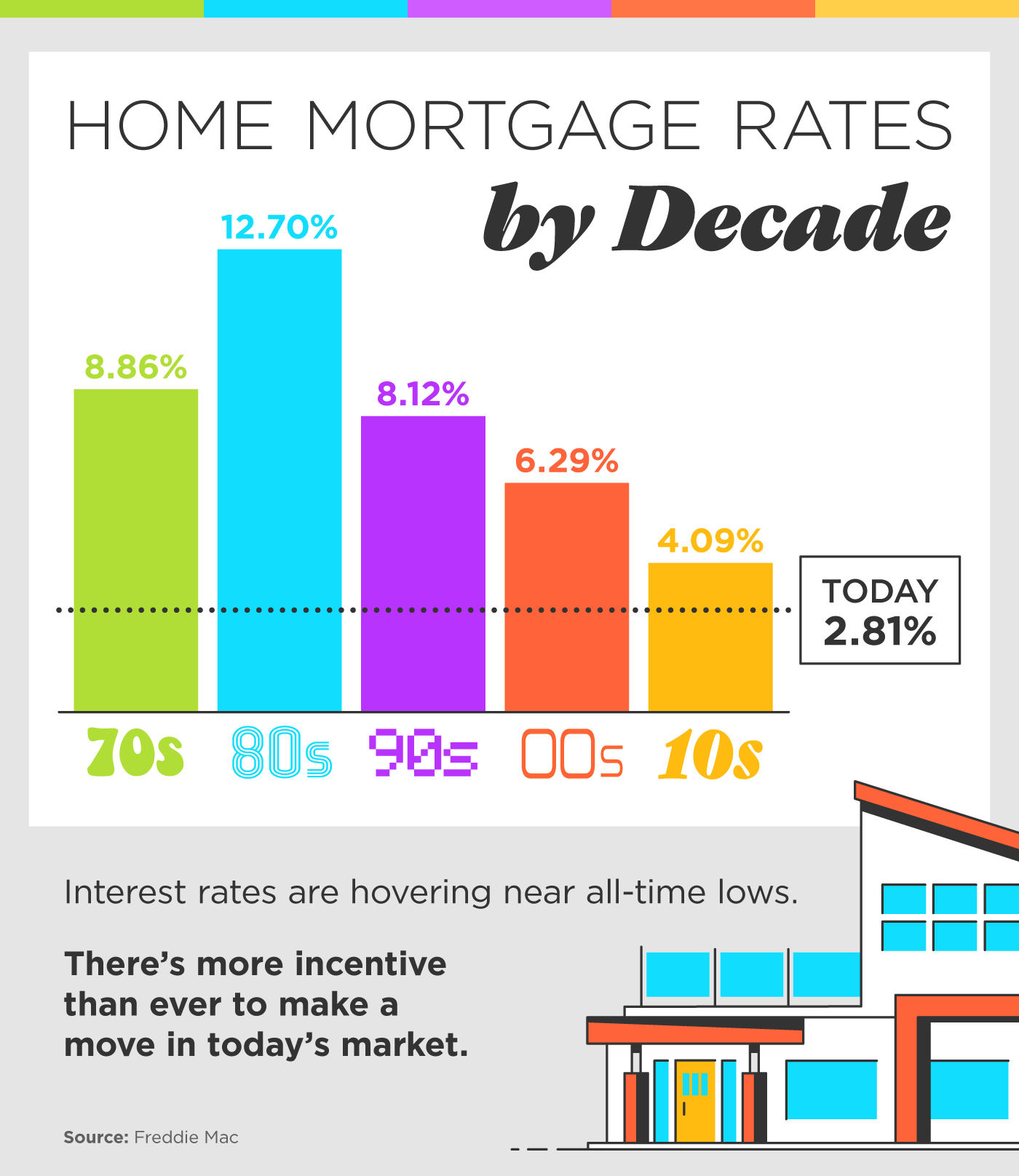 Current home mortgage deals rates