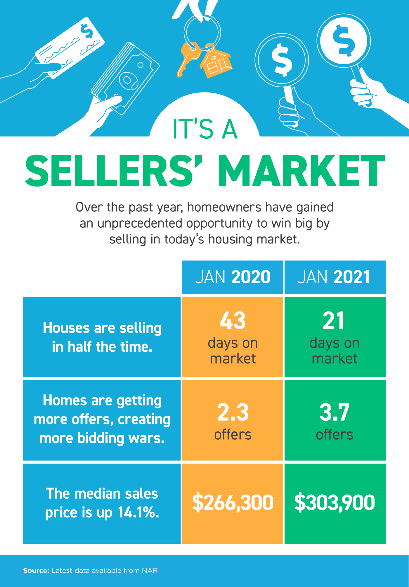 it-s-a-sellers-market-infographic-keeping-current-matters