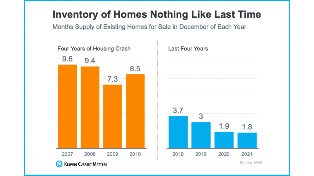 Are We in a Housing Bubble?