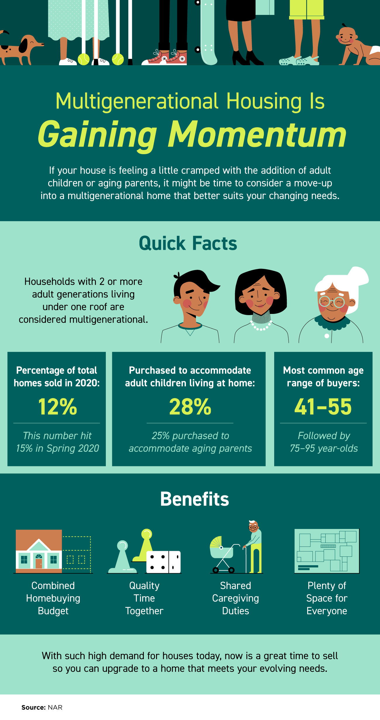 Multigenerational Housing Is Gaining Momentum [INFOGRAPHIC] | Simplifying The Market