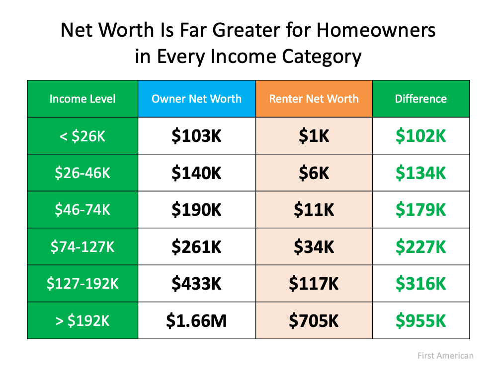 Homeownership Is Full of Financial Benefits | Simplifying The Market
