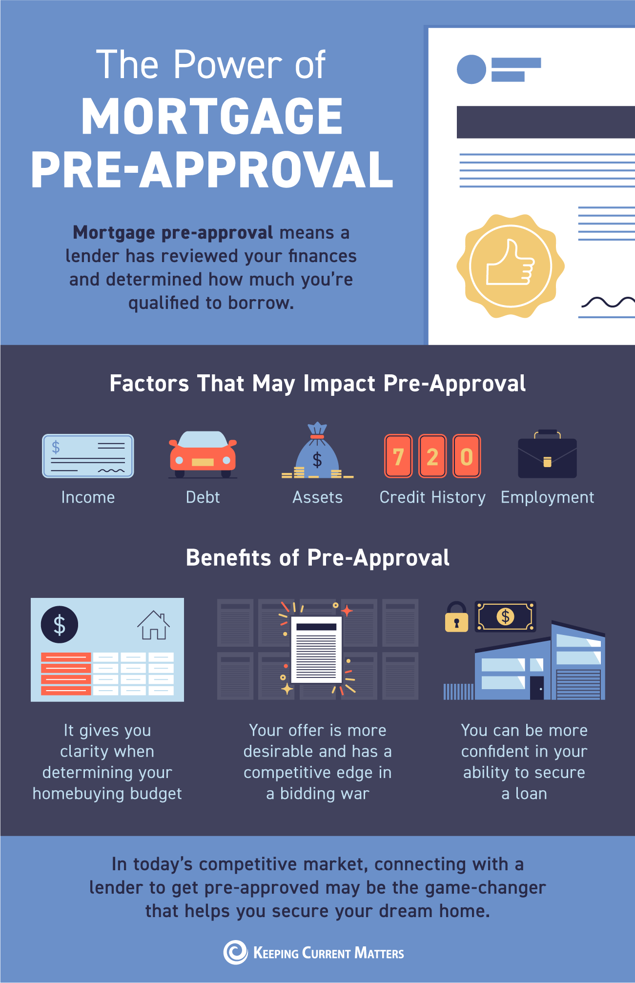 The Power of Mortgage Pre-Approval [INFOGRAPHIC] | Keeping Current Matters