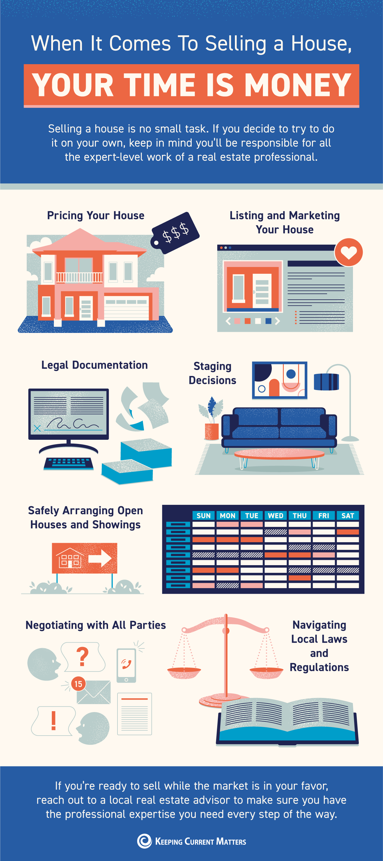 When It Comes To Selling a House, Your Time Is Money [INFOGRAPHIC] | Keeping Current Matters