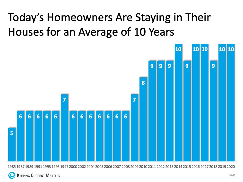 7 Things you Need to Know if You're Planning on Selling on