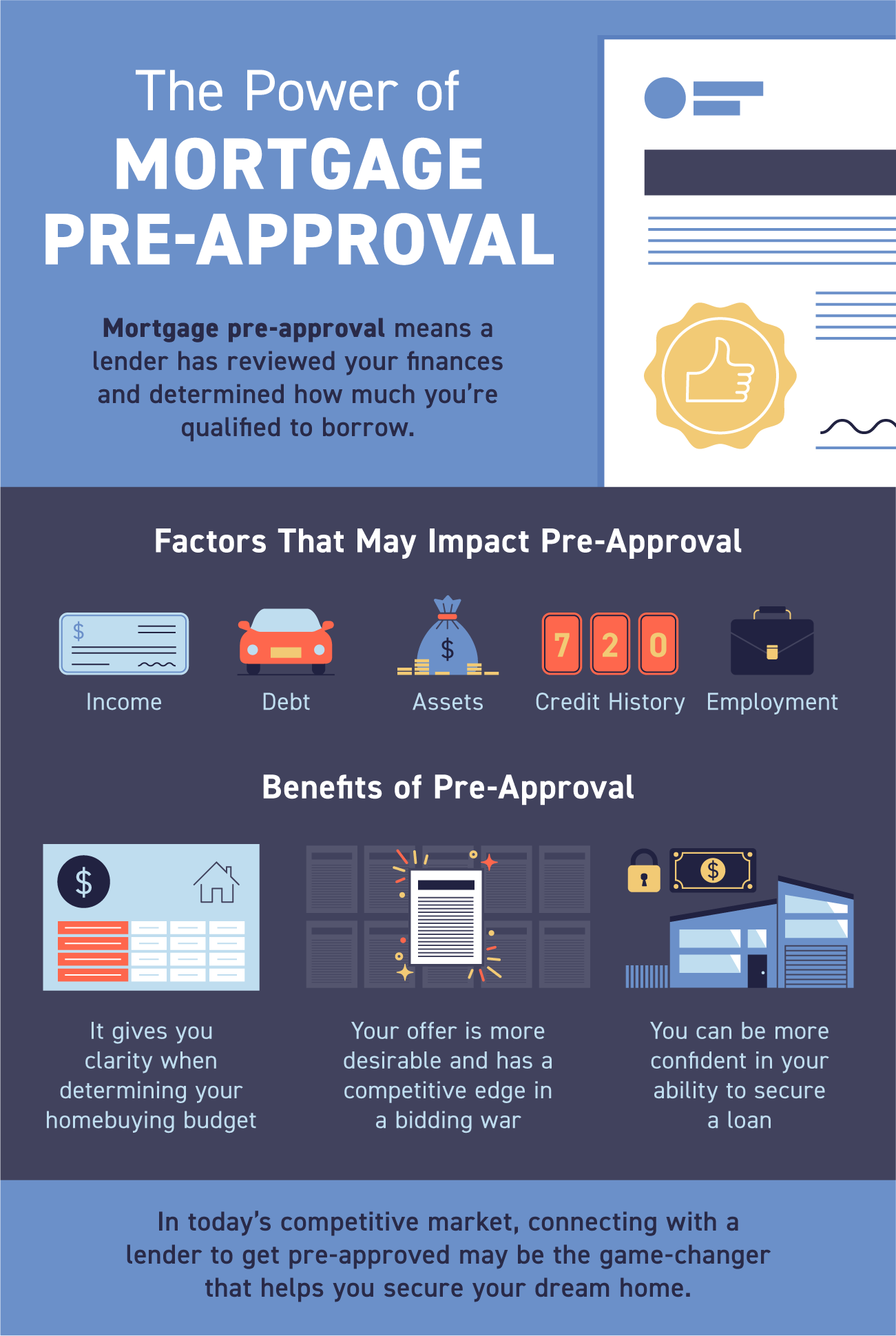The Power of Mortgage Pre-Approval [INFOGRAPHIC] | Simplifying The Market