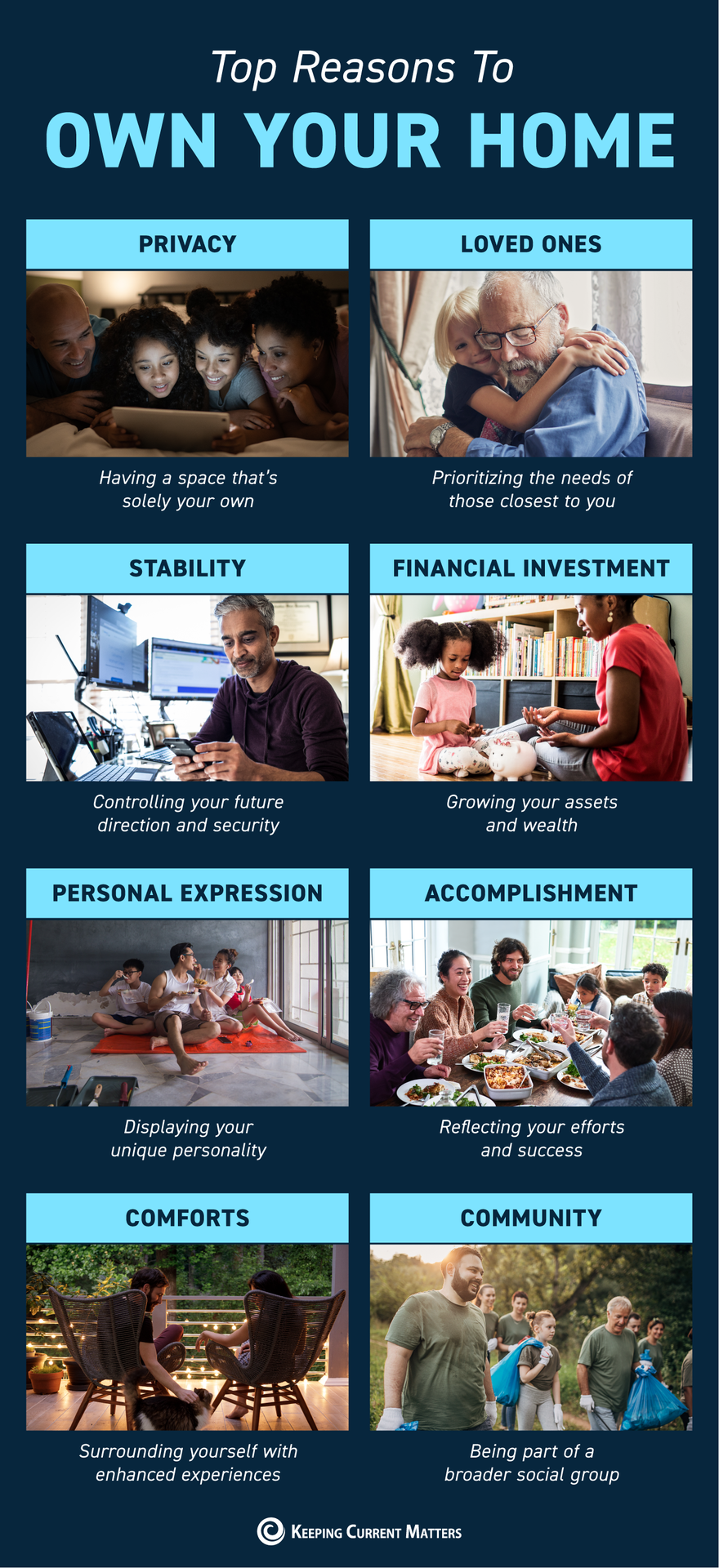 Top Reasons To Own Your Home [INFOGRAPHIC] | Keeping Current Matters