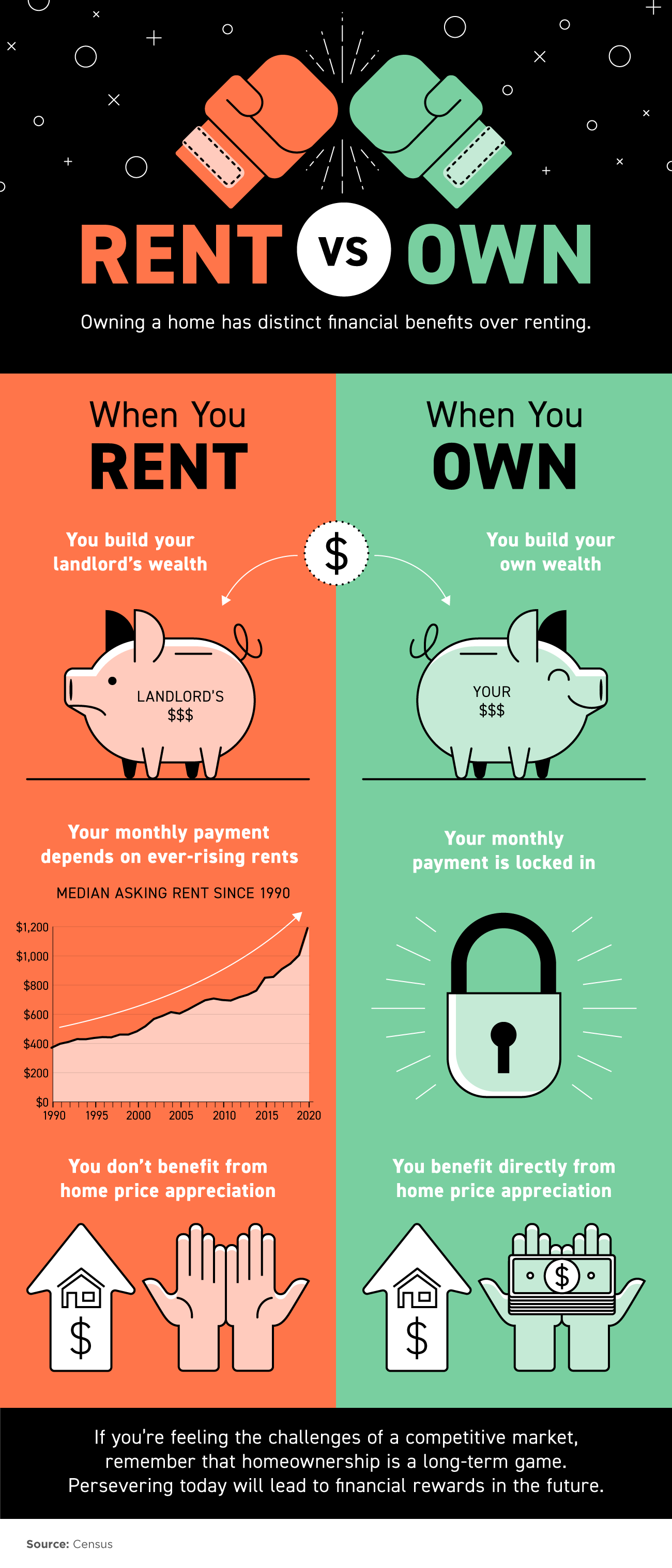 Tips For First-Time Homebuyers [INFOGRAPHIC] – Keeping Current Matters