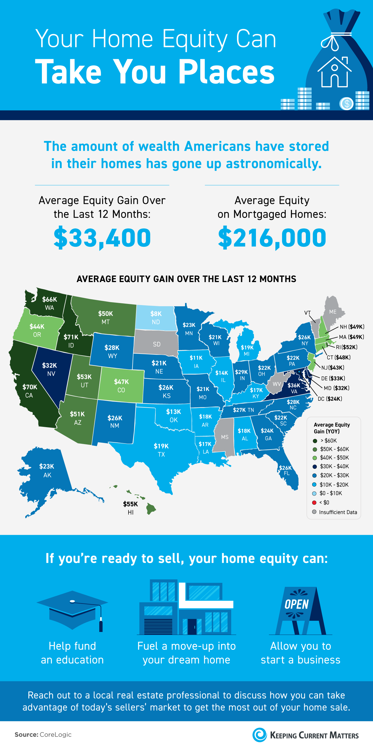 Your Home Equity Can Take You Places [INFOGRAPHIC] | Keeping Current Matters