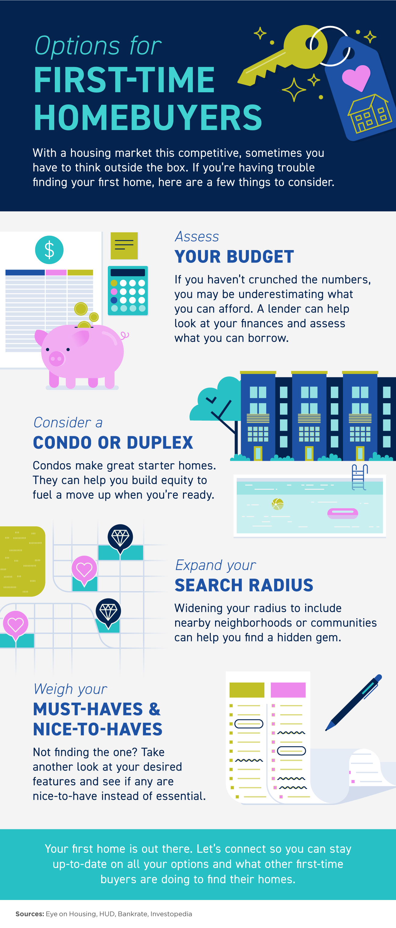 Tips For First-Time Homebuyers [INFOGRAPHIC] – Keeping Current Matters