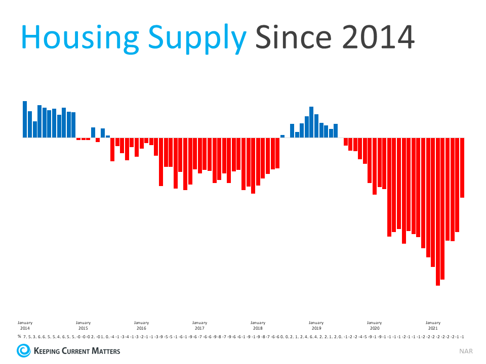 Why 2021 Is Still the Year To Sell Your House | Keeping Current Matters